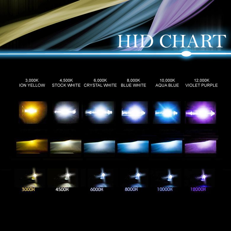 5 3 4 rgb smd multi color white red blue green led halo 6k xenon bulb chart